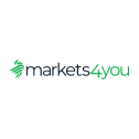 Markets4you Rebate